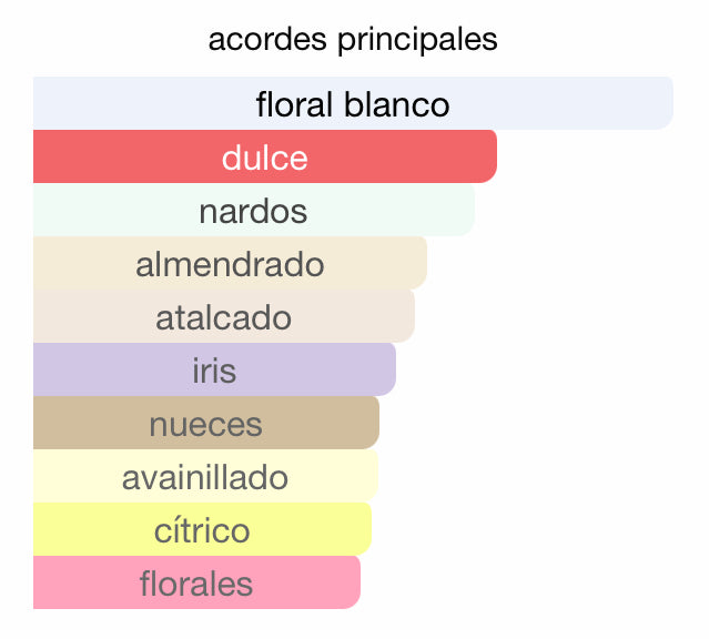 Decant - Carolina Herrera Good Girl Superstars - Luxe Fragances Pair 