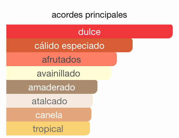 Decant - Lattafa Bade'e Al Oud Honor & Glory - Luxe Fragances Pair 