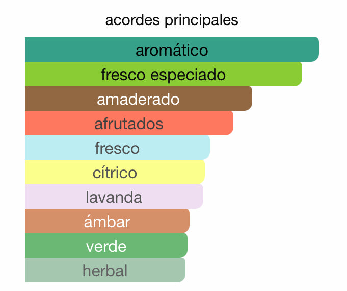 Decant - Lattafa Fakhar Black - Luxe Fragances Pair 