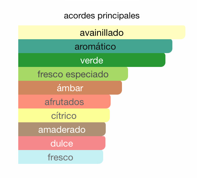 Decant - Versace Eros EDP - Luxe Fragances Pair 