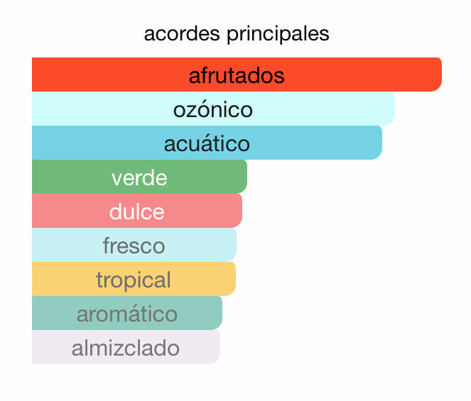 Decant - Dolce Gabbana L´ Imperatrice - Luxe Fragances Pair 