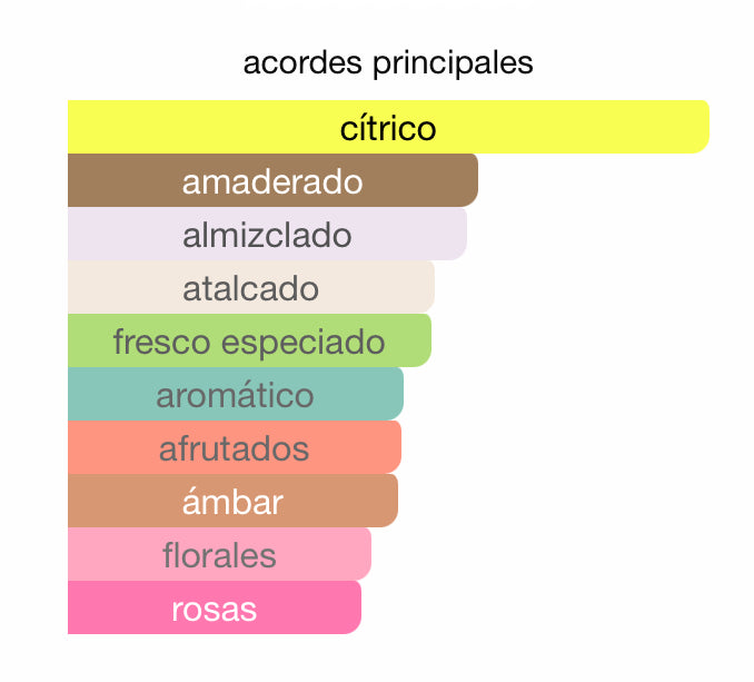 Decant - Armaf Club de Nuit Sillage - Luxe Fragances Pair 