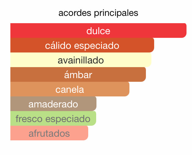 Decant - Lattafa Khamrah - Luxe Fragances Pair 