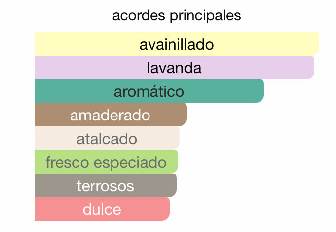 Decant - Valentino Uomo Born In Roma Intense - Luxe Fragances Pair 