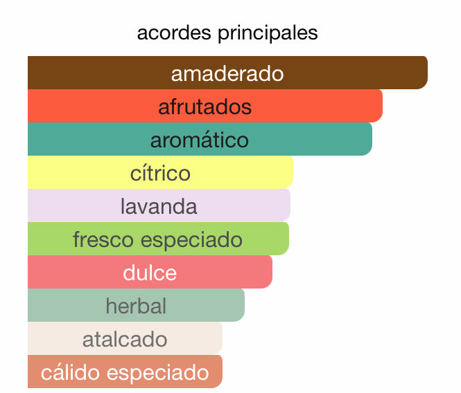 Decant - Lattafa Vintage Radio - Luxe Fragances Pair 