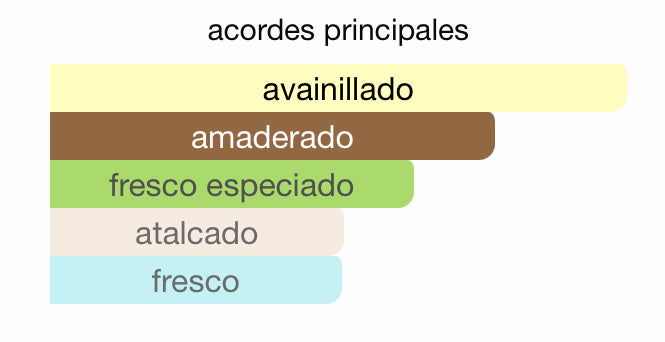 Decant - Azzaro The Most Wanted Parfum - Luxe Fragances Pair 