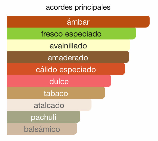 Decant - Lattafa Asad - Luxe Fragances Pair 