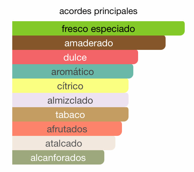 Decant - Emper The Black 92 - Luxe Fragances Pair 