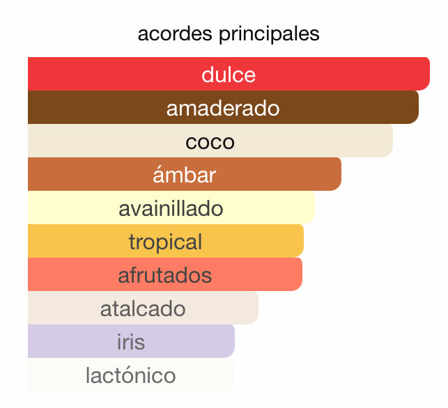 Decant - Jean Paul Gaultier Le Beau Le Parfum - Luxe Fragances Pair 