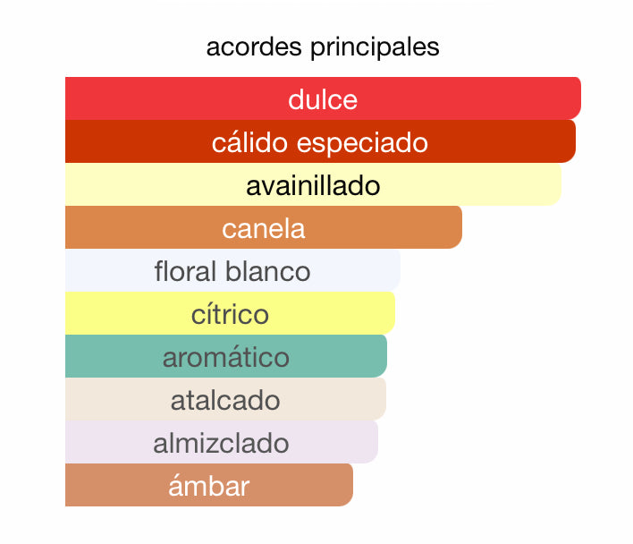 Decant - French Avenue Liquid Brun - Luxe Fragances Pair 