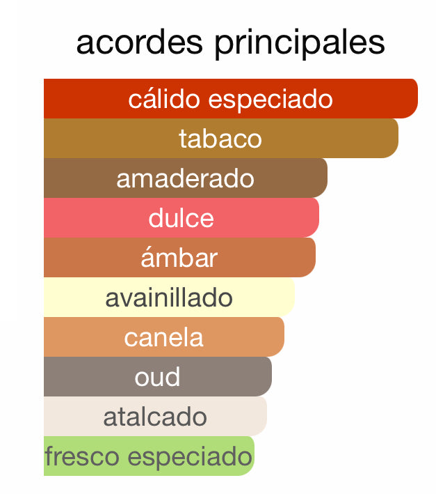 Decant - Mancera Red Tobacco - Luxe Fragances Pair 