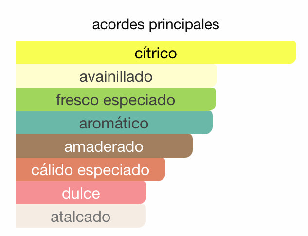 Decant - Versace Eros Flame - Luxe Fragances Pair 