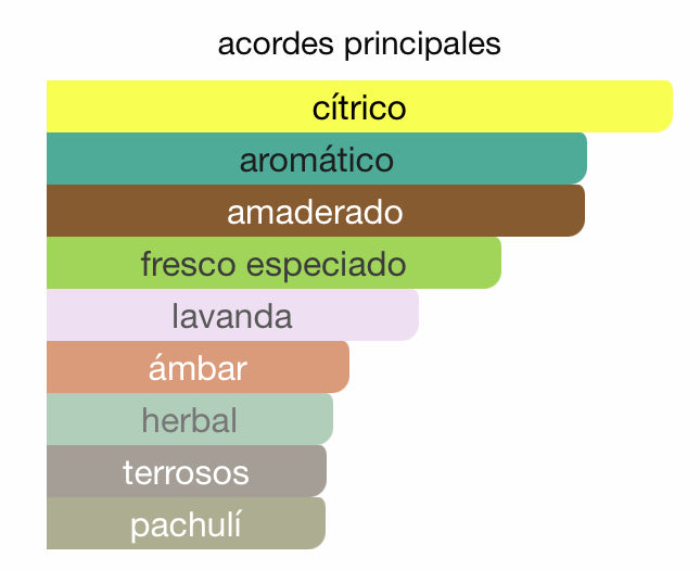 Decant - Armaf Ventana - Luxe Fragances Pair 