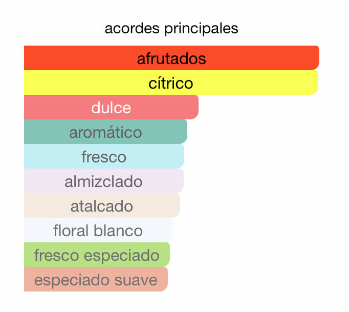 Decant - Rasasi Hawas Ice - Luxe Fragances Pair 