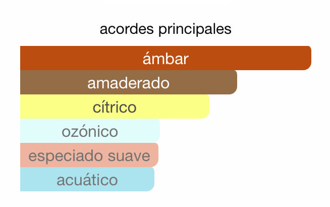 Decant - Armaf Odyssey Homme White Edition - Luxe Fragances Pair 