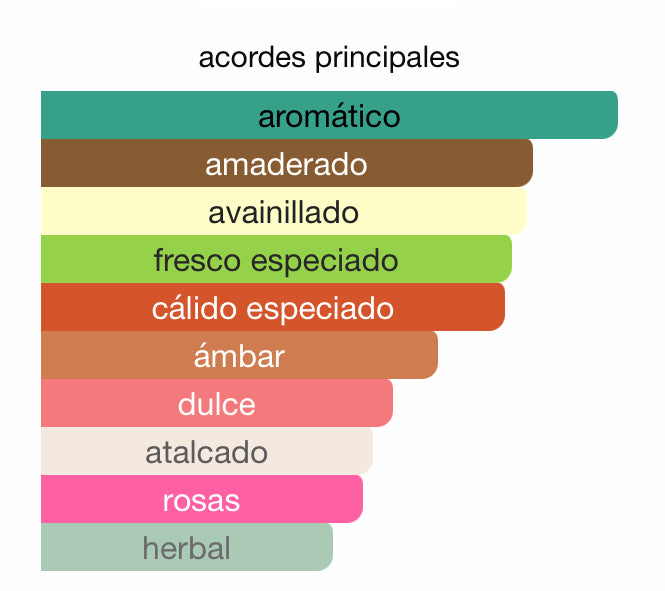 Decant - Jean Paul Gaultier Scandal Le Parfum - Luxe Fragances Pair 