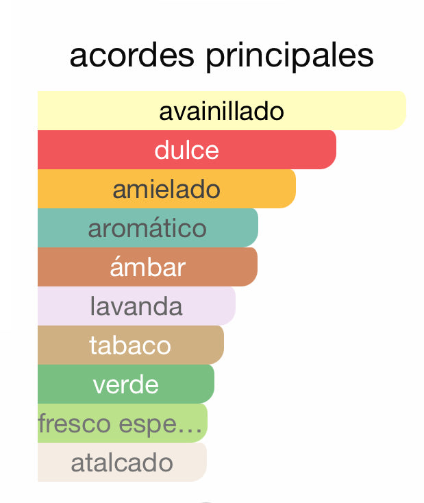 Decant - Jean Paul Gaultier Le Male Elixir - Luxe Fragances Pair 