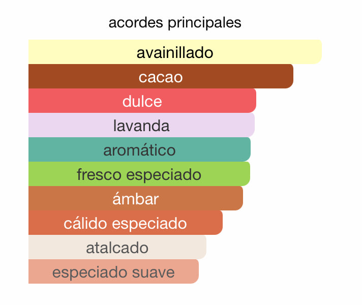 Decant - Lattafa Asad Bourbon - Luxe Fragances Pair 